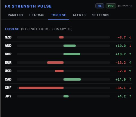 FX Strength Pulse screenshot 2